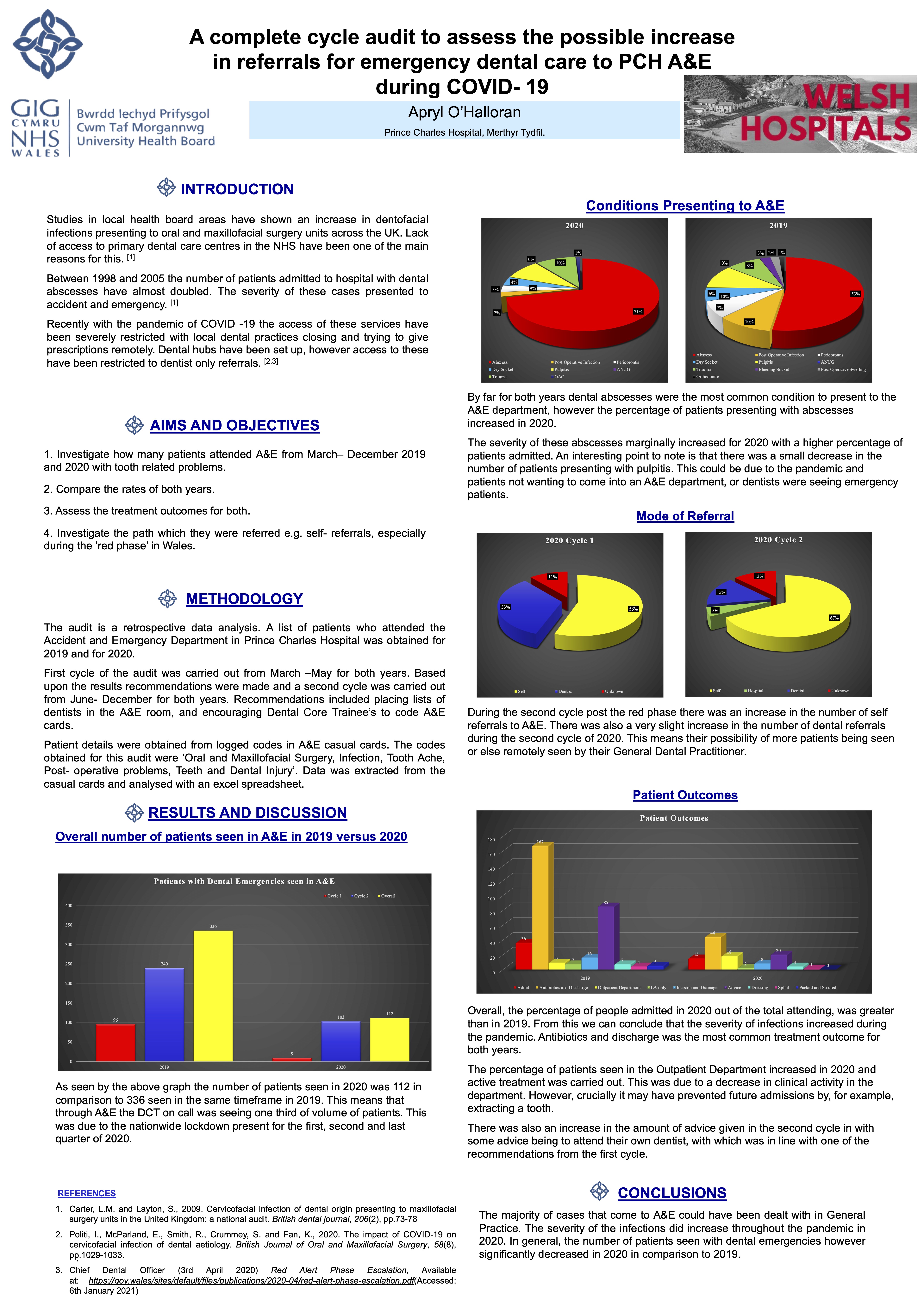 Poster To assess the possible increase in referrals for emergency dental care to PCH A&E during COVID-19